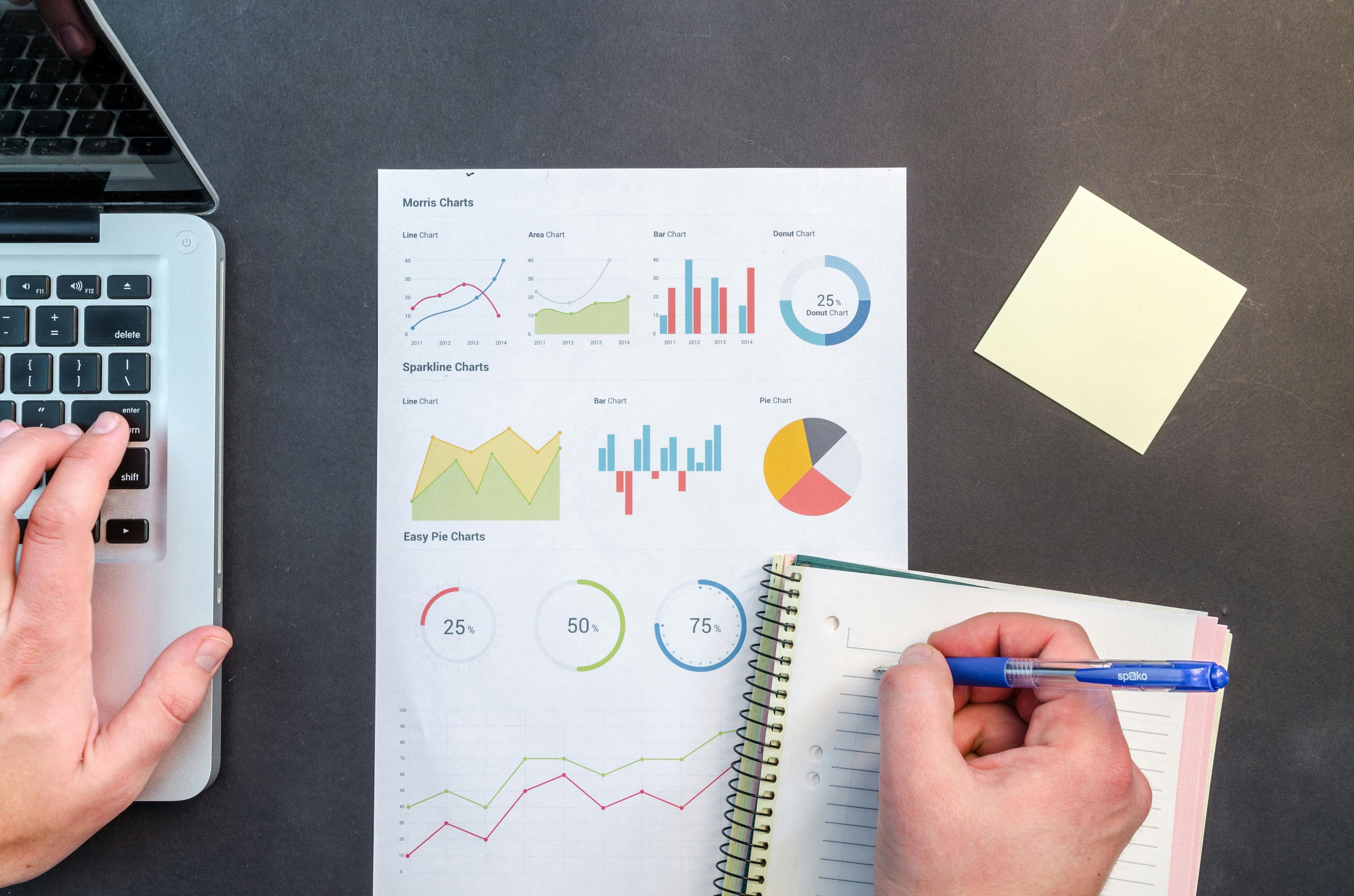 Data-Driven Product Decisions