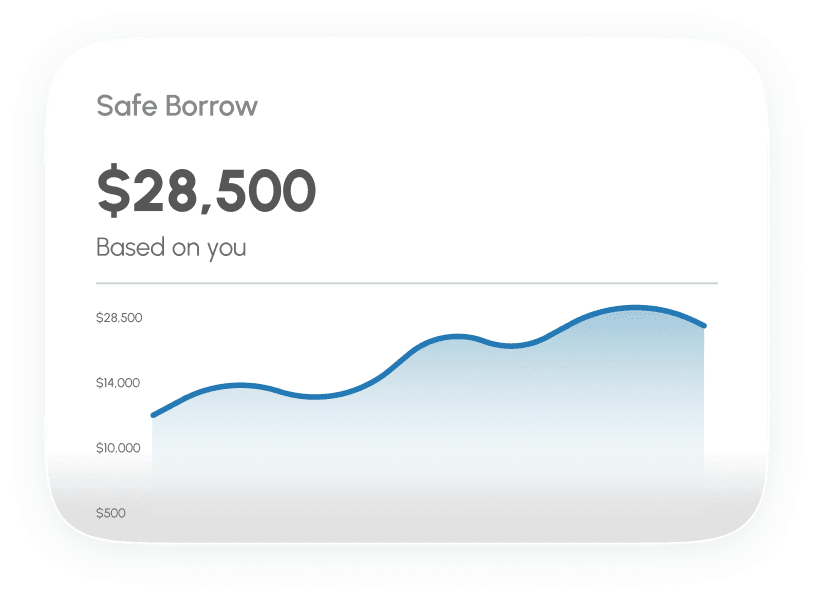 Performance trend card